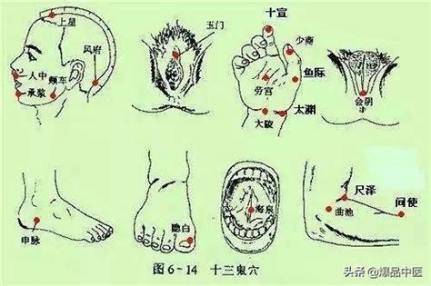 玉門穴|玉门头